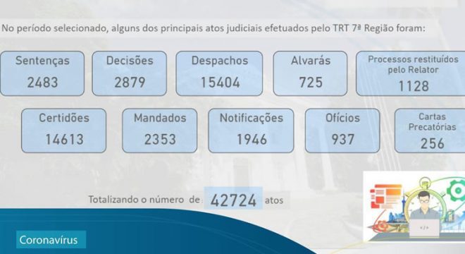 Justiça do Trabalho do Ceará