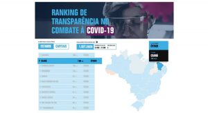 Ceará lidera ranking de transparência de contratos emergenciais na pandemia