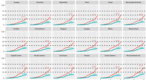 Ceará é o segundo do nordeste a aplicar mais vacinas de 1ª dose contra Covid-19, aponta Fiocruz
