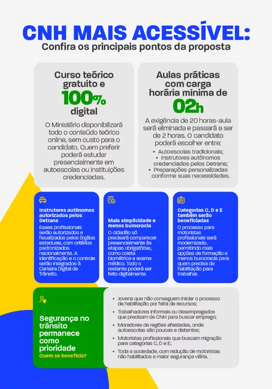 FIM DA OBRIGATORIEDADE DAS AUTOESCOLAS PARA OBTENÇÃO DA CNH